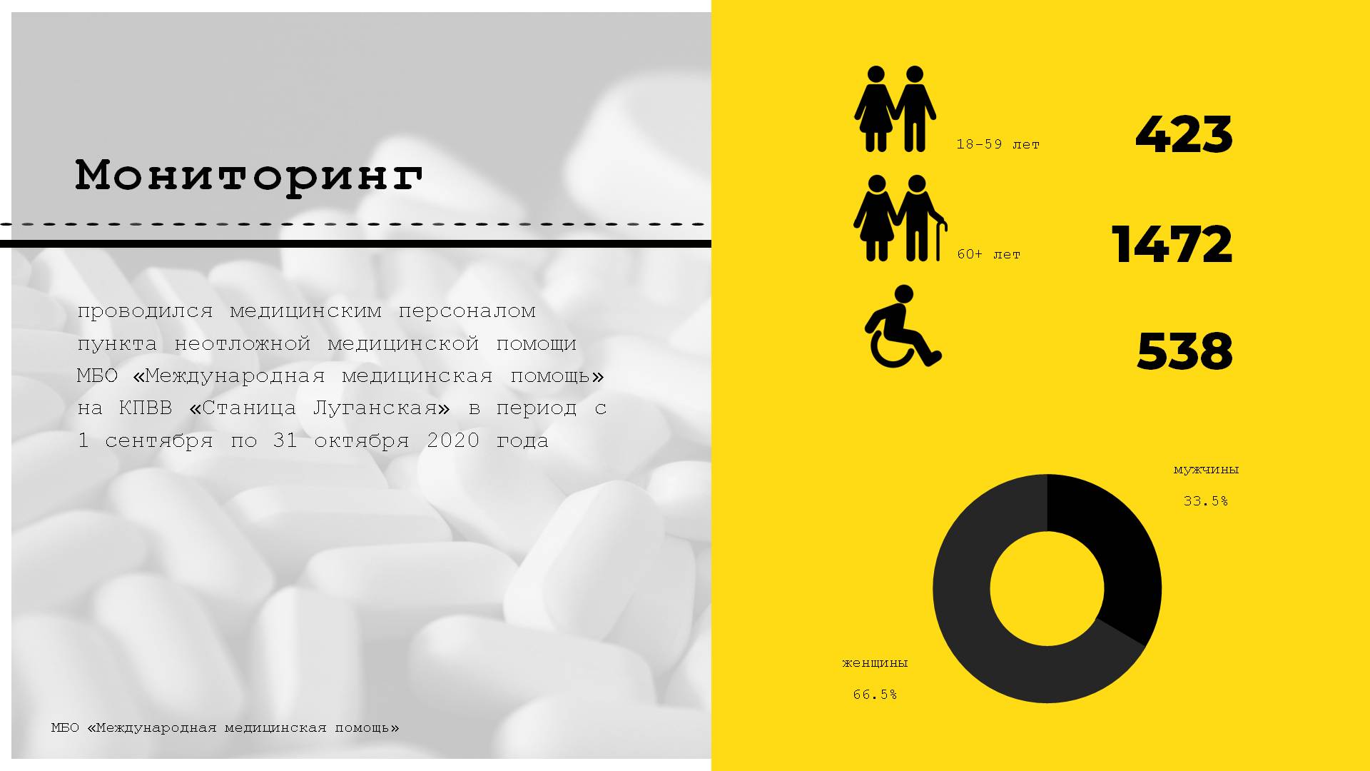 2020 11 28 medicines needs rus 2